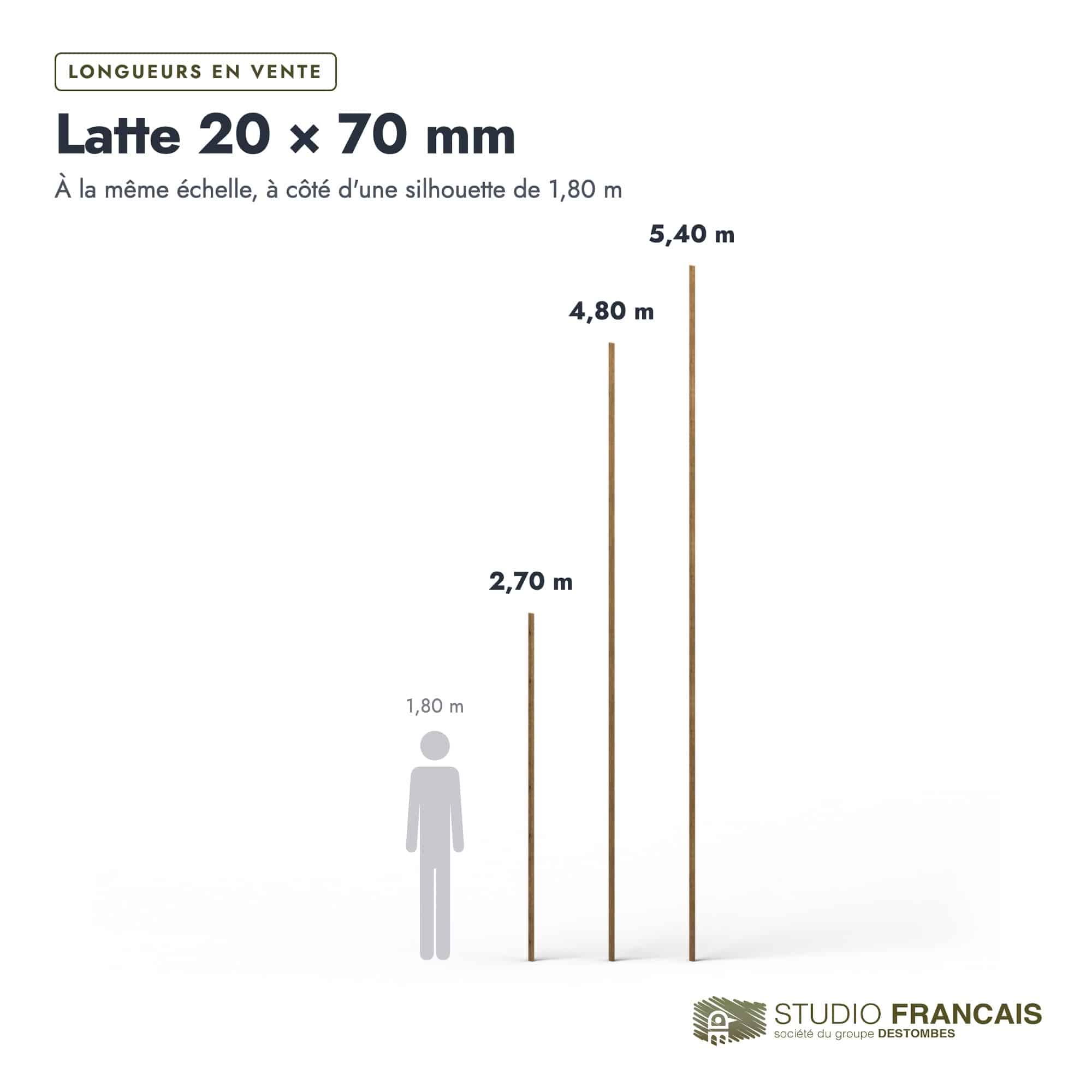 Latte en pin sylvestre traité autoclave brun classe 3 – Section 20x70 mm, longueurs, Studio Français