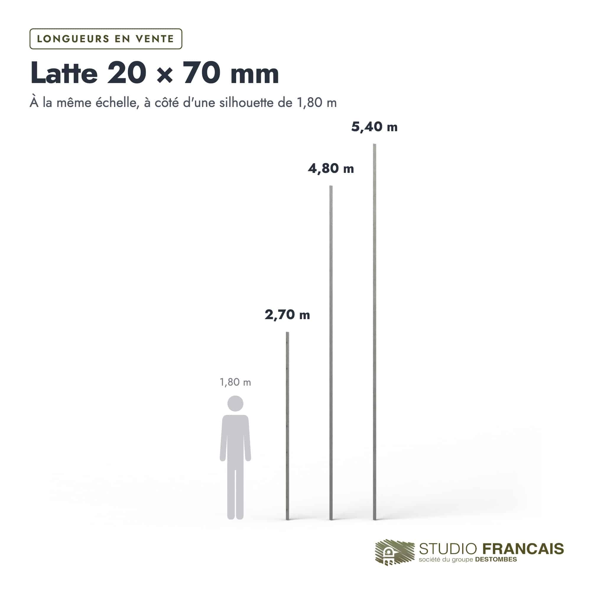 Latte en pin sylvestre traité autoclave gris classe 3 – Section 20x70 mm, longueurs, Studio Français