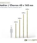 Madrier / Chevron en pin sylvestre traité autoclave vert classe 4 – Section 45x145 mm, longueurs, Studio Français