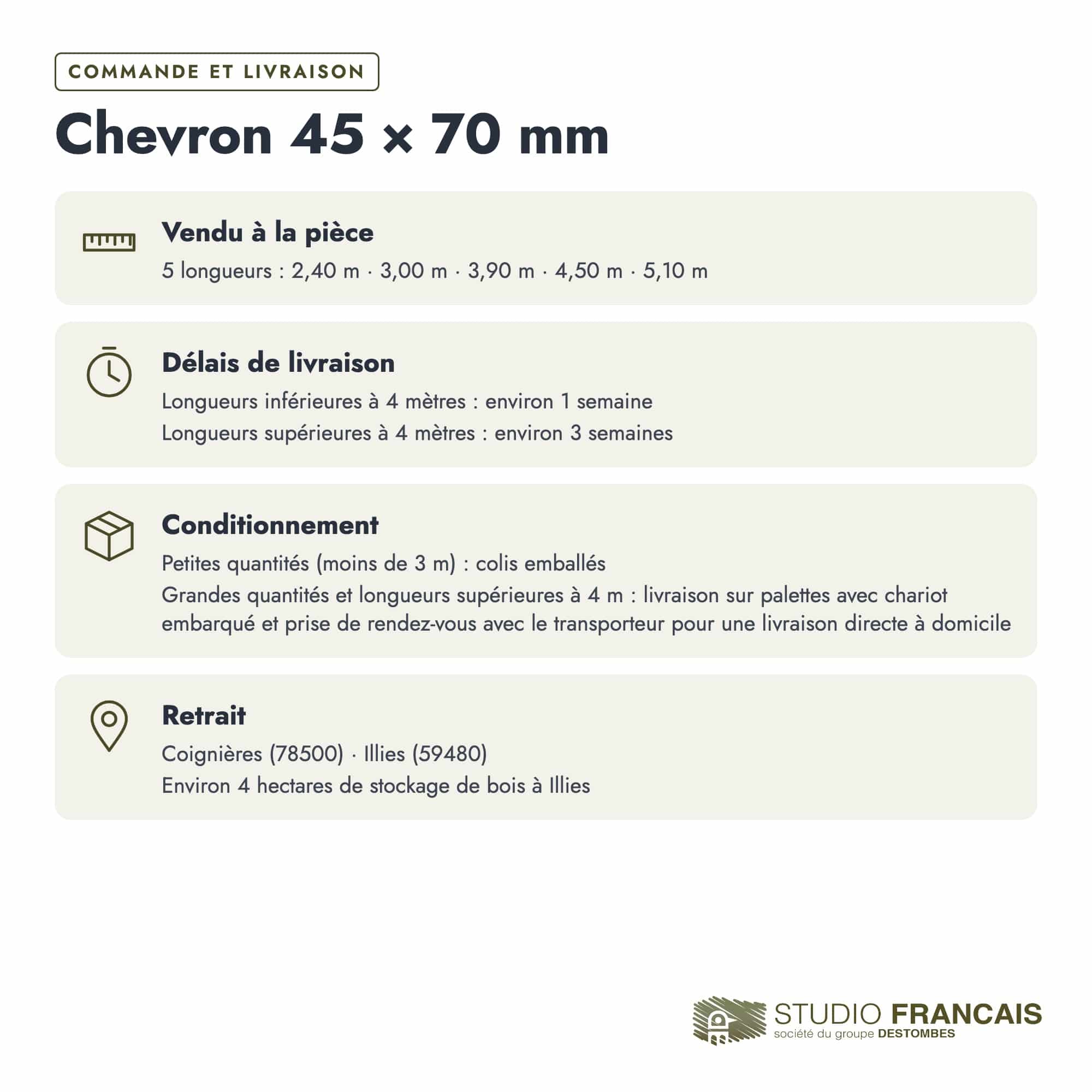 Chevron en pin sylvestre traité autoclave vert classe 4 – Section 45x70 mm, commande et livraison, Studio Français
