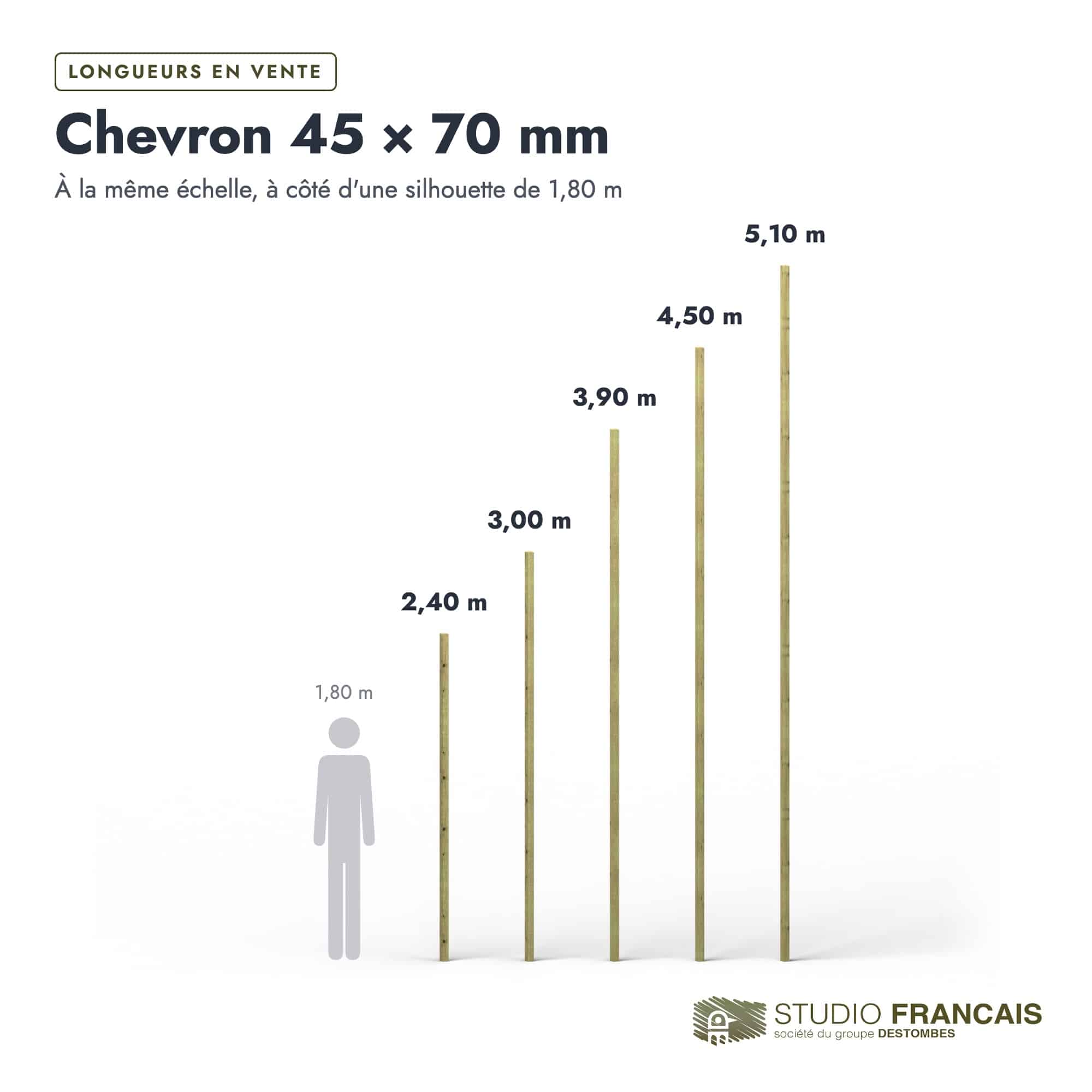 Chevron en pin sylvestre traité autoclave vert classe 4 – Section 45x70 mm, longueurs, Studio Français