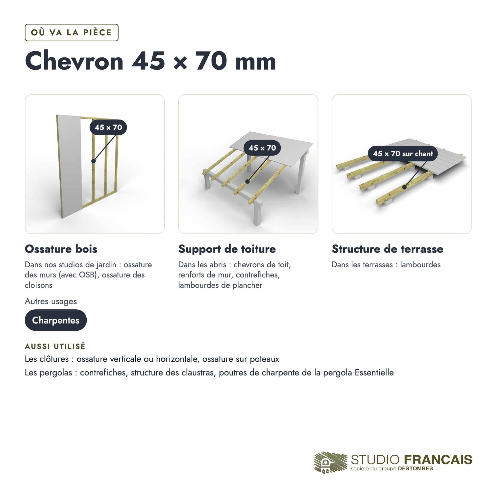 Chevron en pin sylvestre traité autoclave vert classe 4 – Section 45x70 mm, usages, Studio Français