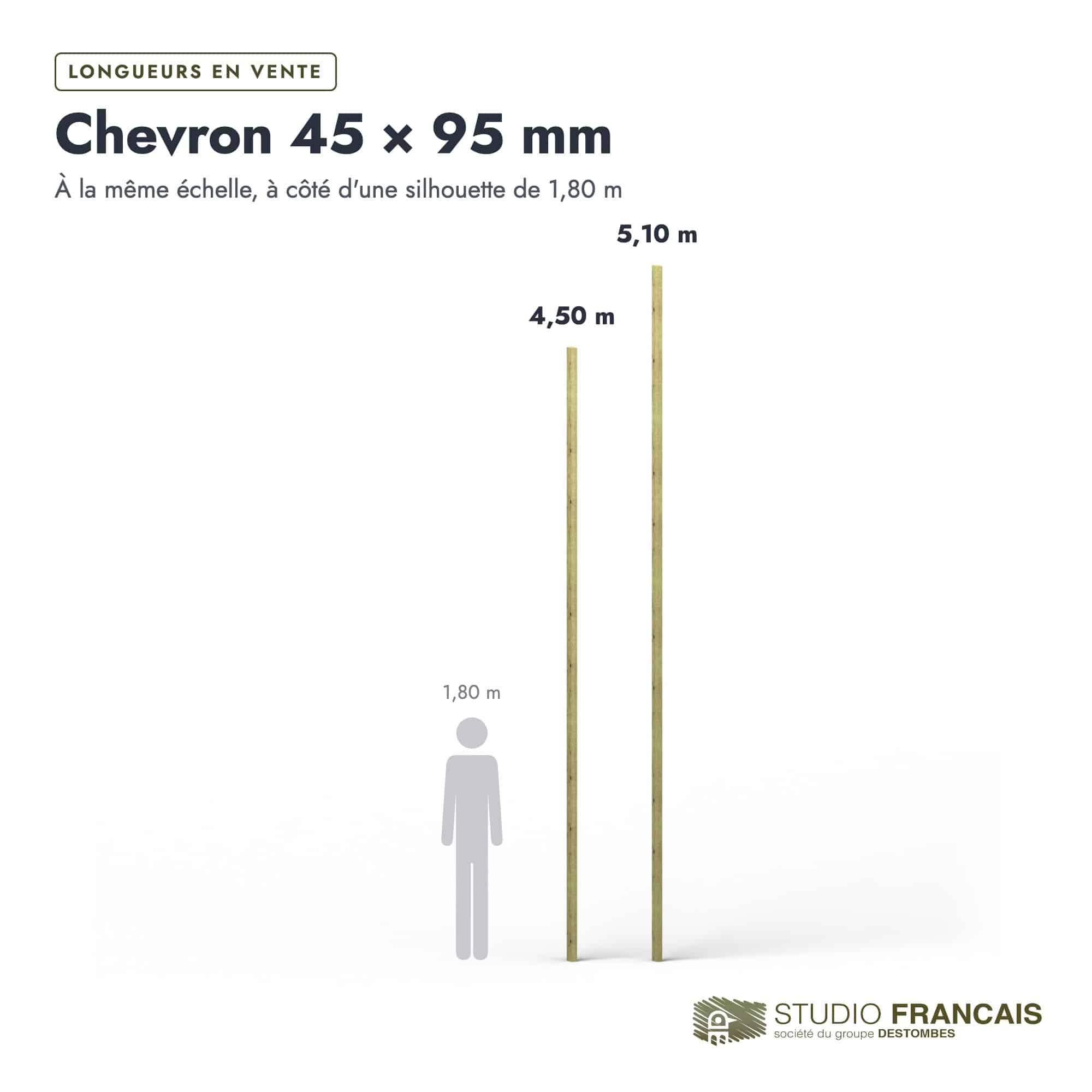 Chevron en pin sylvestre traité autoclave vert classe 4 – Section 45x95 mm, longueurs, Studio Français