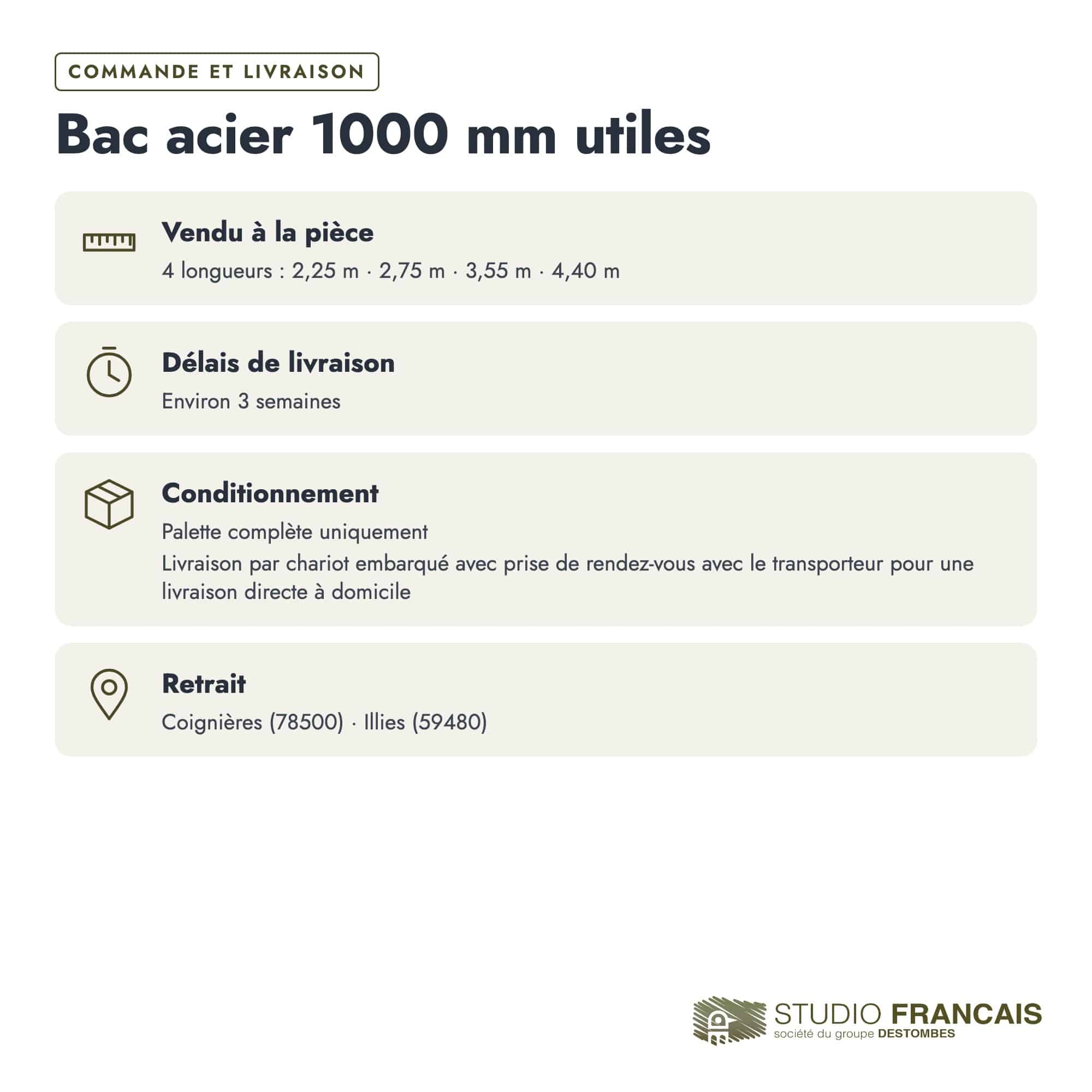 Bac acier gris anthracite RAL 7016 – Épaisseur 63/100 – 5 Ondulations, commande et livraison, Studio Français