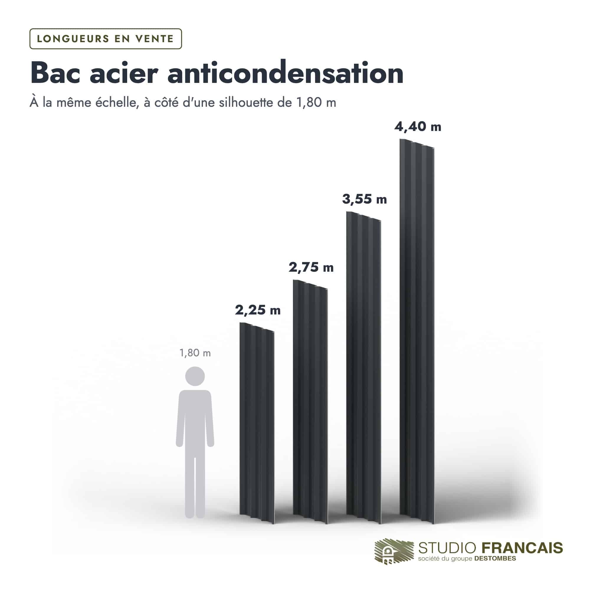 Bac acier gris anthracite RAL 7016 – Épaisseur 63/100 – 5 Ondulations, longueurs, Studio Français